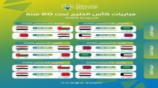 جدول مباريات دور المجموعات في ⁧ كأس الخليج تحت سن 20 عام