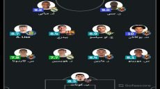 تشكيلة الجولة الثانية في الدوري الاسباني حسب [SofaScore]
