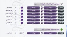 اليوم.. المنتخب البرتغالي يواجه نظيره الأرميني وانكلترا يلاقي أندورا ضمن تصفيات أوروبا المؤهلة الى كأس العالم 2026