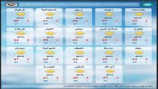 طقس العراق.. انخفاض درجات الحرارة في عدد من المحافظات دون درجة الـ 40 مئوية
