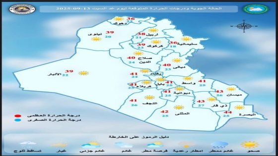  الانواء الجوية: أجواء صحوة وارتفاع في درجات الحرارة خلال الأيام المقبلة