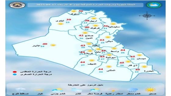 الحالة الجوية ودرجات الحرارة المتوقعة في المحافظات العراقية غداً الأربعاء