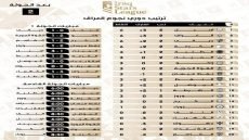 جدول ترتيب دوري نجوم العراق بعد انتهاء الجولة الثانية