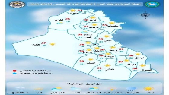 طقس العراق.. انخفاض درجات الحرارة في اغلب مدن البلاد