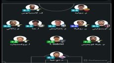 تشكيلة الأسبوع في الدوري الإيطالي حسب موقع  Sofascore