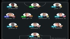تشكيلة الأسبوع في الدوري الإسباني حسب موقع Sofascore