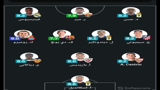 تشكيلة الأسبوع في الدوري الإسباني حسب موقع Sofascore