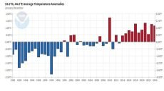 بغداد تواجه تطرفاً حرارياً متصاعداً بفعل التغير المناخي والتلوث والتمدّد العمراني