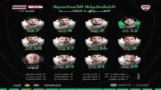 التشكيلة الأساسية لمنتخبنا الوطني في نهائي كأس ملك تايلاند