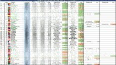 الفيفا يعلن التصنيف الجديد للمنتخبات بعد التوقف الدولي