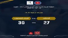 الحشد الشعبي يكتفي بالمركز الرابع في البطولة العربية بكرة اليد بعد خسارته أمام البنك الأهلي المصري