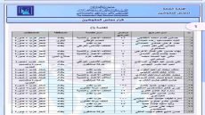 “مليونين دينار”.. مفوضية الانتخابات تفرض غرامات مالية على عدة مرشحين بينهم السوداني والمالكي والمندلاوي وعمار الحمداني وبهاء الأعرجي؛ لمخالفتهم الضوابط.