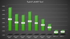 انكماش التضخم في العراق: قراءة متأنية للوضع الاقتصادي