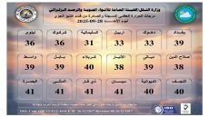 لليوم الثاني على التوالي.. 7 محافظات عراقية تسجل 40 مئوية مع استمرار موجة الحر حتى الأربعاء المقبل