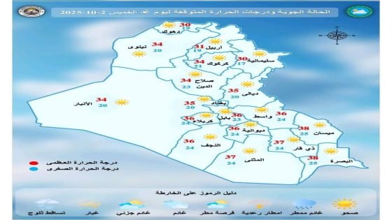 الأنواء الجوية: ارتفاع طفيف بدرجات الحرارة الأحد المقبل