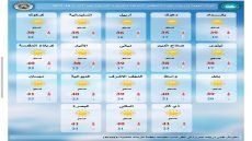 الطقس: استقرار درجات الحرارة دون ٤٠°