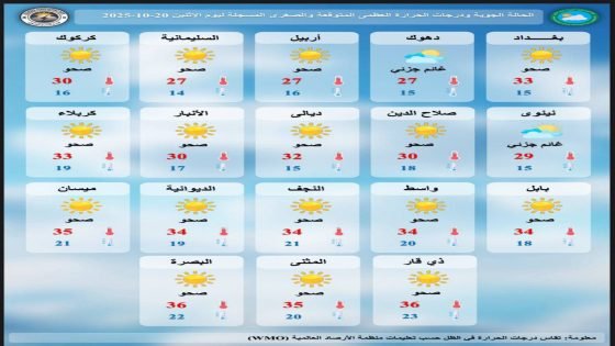 الأنواء الجوية: طقس متقلب خلال الأيام الأربعة المقبلة مع أمطار رعدية