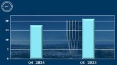 البنك المركزي: ارتفاع موجودات الجهاز المصرفي بنسبة 5% خلال النصف الأول من 2025