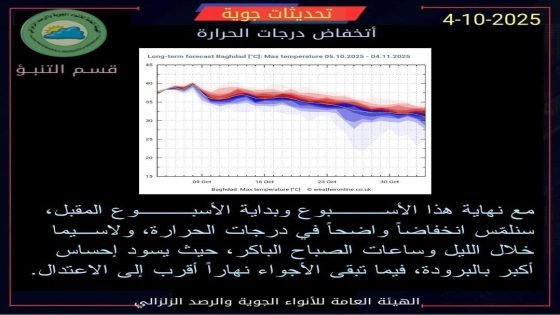 البرد على الابواب.. تراجع تدريجي لدرجات الحرارة نهاية هذا الاسبوع و بداية الأسبوع المقبل لتصبح برودة الليل أكثر شعوراً.