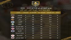 جدول ترتيب فرق دوري النخبة العراقي لكرة اليد 2025-2026 – الدور الثاني