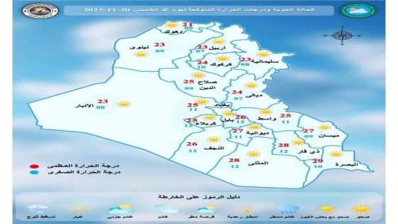 أجواء صحوة ودرجات حرارة عشيرينية في عموم البلاد 