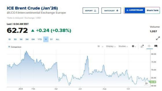 أسعار النفط تتعافى بعد  بوطها في الجلسة السابقة إلى أدنى مستوياتها  