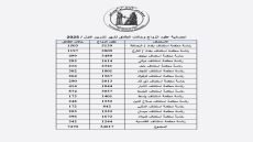 إحصائية الزواج والطلاق لشهر تشرين الأول لسنة 2025