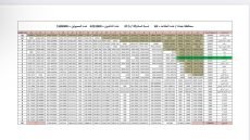 جدول خاص بعدد أصوات ومقاعد العاصمة بغداد