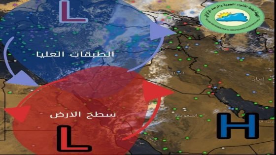 الانواء الجوية: بدء حالة من عدم الاستقرار الجوي متمثلة بمنخفض حراري سطحي مع اندفاع كتلة من الهواء البارد في الطبقات العليا