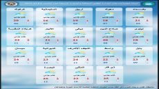 طقس العراق.. زخات مطر متوسطة الشدة بدءاً من الغد