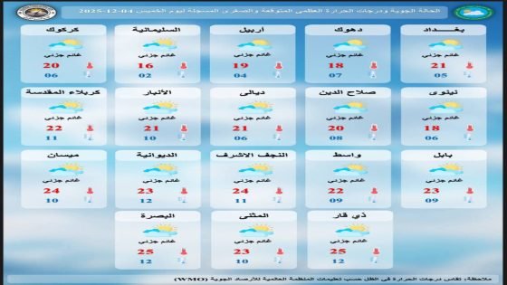 طقس العراق.. زخات مطر متوسطة الشدة بدءاً من الغد