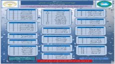 الانواء الجوية تعلن كمية الأمطار المسجلة خلال ‎12‎ ساعة الماضية