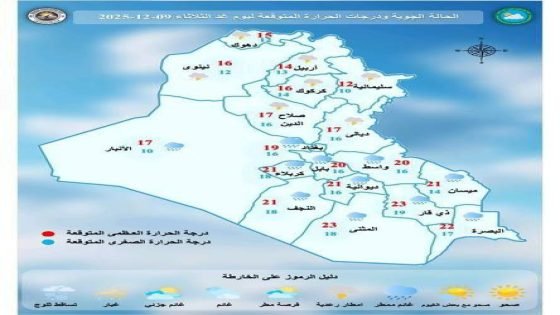انخفاض في درجات الحرارة والأمطار مستمرة حتى نهاية الأسبوع