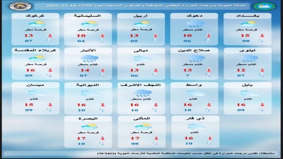 أمطار رعدية غزيرة تضرب العراق خلال 48 ساعة
