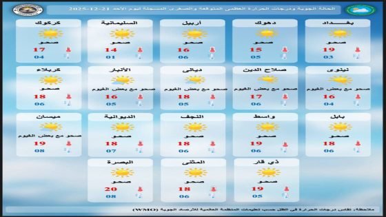 طقس العراق.. ضباب وانخفاض في درجات الحرارة خلال الأيام المقبلة