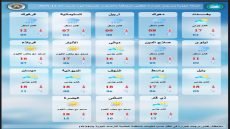 طقس العراق.. أمطار رعدية وانخفاض في درجات الحرارة