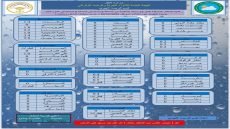 كمية الامطار المسجلة خلال 12 ساعة الماضية في العراق