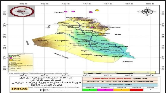 توزيع الزلازل جغرافياً في العراق والمناطق المجاورة