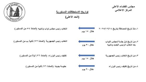 مجلس القضاء الأعلى ينشر تواريخ الاستحقاقات الدستوريةمجلس القضاء الأعلى ينشر تواريخ الاستحقاقات الدستورية