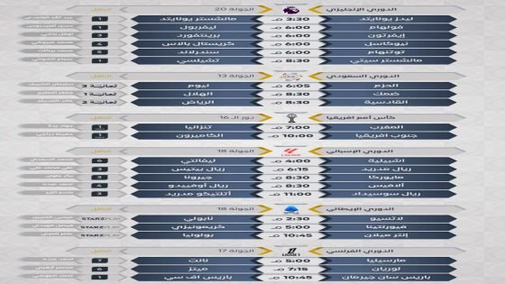 الأحد الكروي يشتعل بالمواجهات الكبرى.. قمم أوروبية وصدامات افريقية مرتقبة 