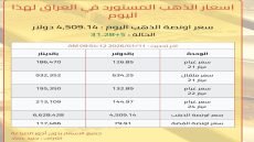 اسعار الذهب والفضة في بغداد