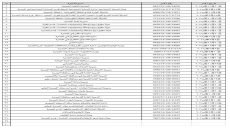 ديوان محافظة البصرة يخاطب دوائر حكومية بسبب تأخر إرسال المباشرات للمتعاقدين ضمن ملف (13) الف درجة وظيفية ويمنحها مهلة يومين.