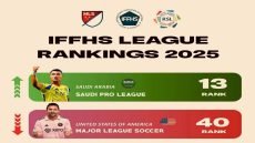 الاتحادي الدولي للاحصاء يضع الدوري السعودي في المركز (13) والأمريكي (40) عالمياً.