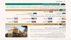 وزارة الحج السعودية: العراق اكثر تميزا في خدمة الحجاج