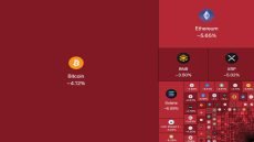 هبوط عنيف لسوق العملات المشفرة، حيث اختفى ما يقارب 100,000,000,000 دولار من سوق العملات المشفرة خلال 60 دقيقة فقط.