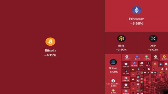 هبوط عنيف لسوق العملات المشفرة، حيث اختفى ما يقارب 100,000,000,000 دولار من سوق العملات المشفرة خلال 60 دقيقة فقط.