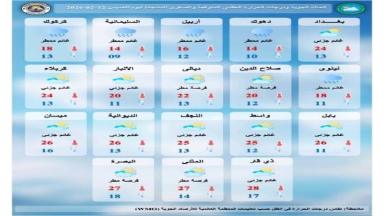 طقس العراق.. أمطار رعدية وغبار خلال اليومين المقبلين