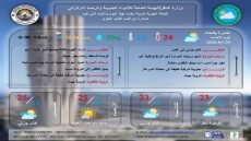 توقعات طقس بغداد للأيام المقبلة: اعتدال في الأجواء مع فرص لزخات مطر خفيفة وارتفاع تدريجي في درجات الحرارة
