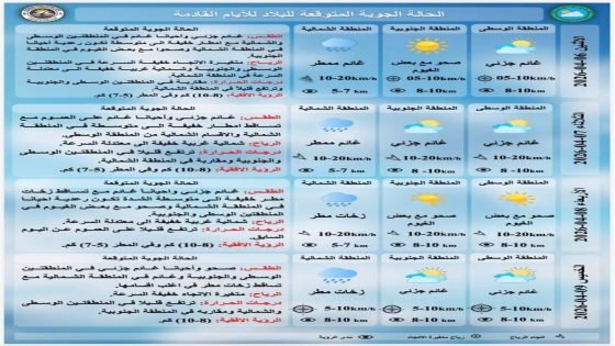 الطقس: أمطار شمالاً وأجواء معتدلة في باقي المناطق