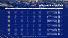 جدول ترتيب الفرق بعد نهاية الجولة (26) من دوري نجوم العراق. 